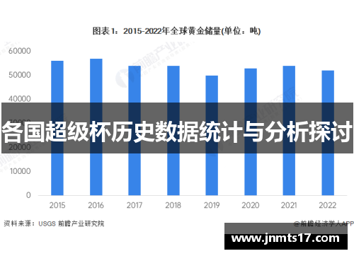 各国超级杯历史数据统计与分析探讨