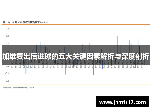加维复出后进球的五大关键因素解析与深度剖析