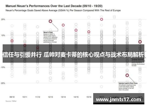 信任与引援并行 瓜帅对麦卡蒂的核心观点与战术布局解析 信任与引援并行 瓜帅对麦卡蒂的核心观点与战术布局解析