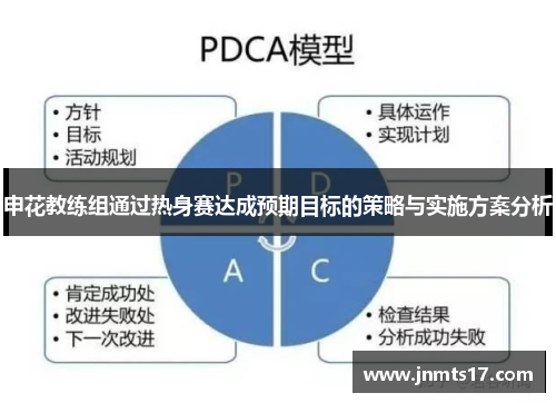 申花教练组通过热身赛达成预期目标的策略与实施方案分析 申花教练组通过热身赛达成预期目标的策略与实施方案分析