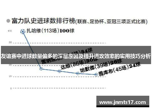 友谊赛中进球数量偏多的深层原因及提升进攻效率的实用技巧分析 友谊赛中进球数量偏多的深层原因及提升进攻效率的实用技巧分析