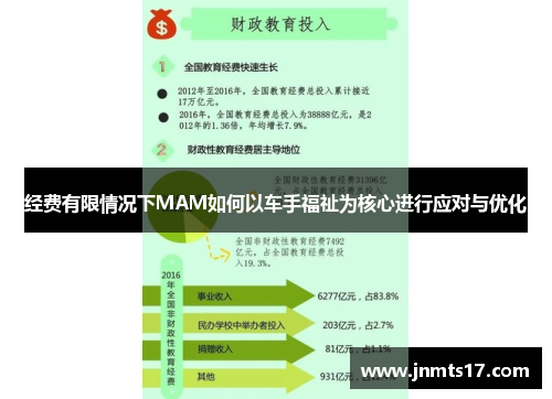 经费有限情况下MAM如何以车手福祉为核心进行应对与优化