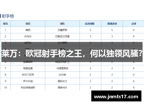 莱万：欧冠射手榜之王，何以独领风骚？