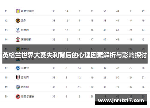 英格兰世界大赛失利背后的心理因素解析与影响探讨